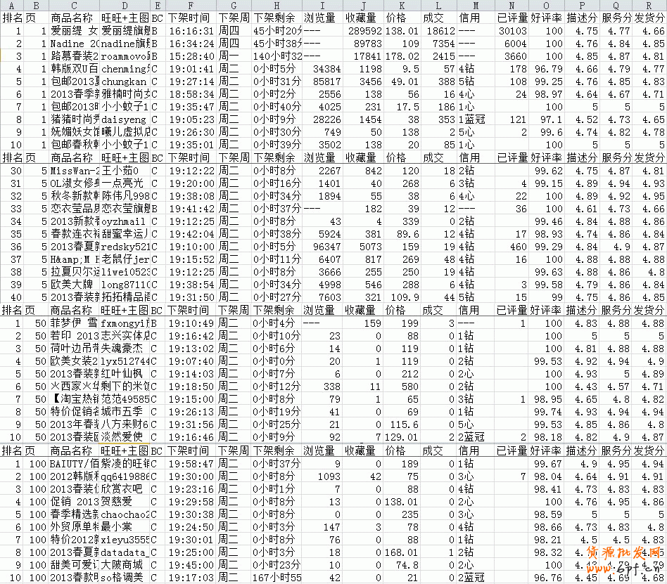 數據分析之黃金關鍵字：輕松獲取淘寶免費流量