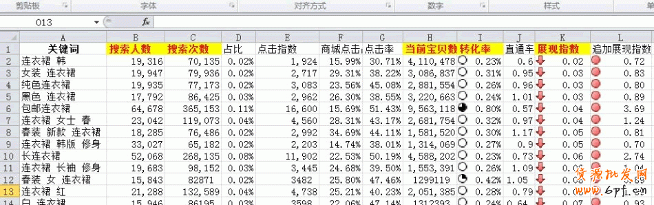 數據分析之黃金關鍵字：輕松獲取淘寶免費流量