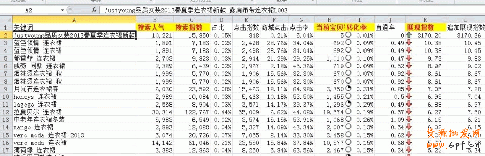 數據分析之黃金關鍵字：輕松獲取淘寶免費流量