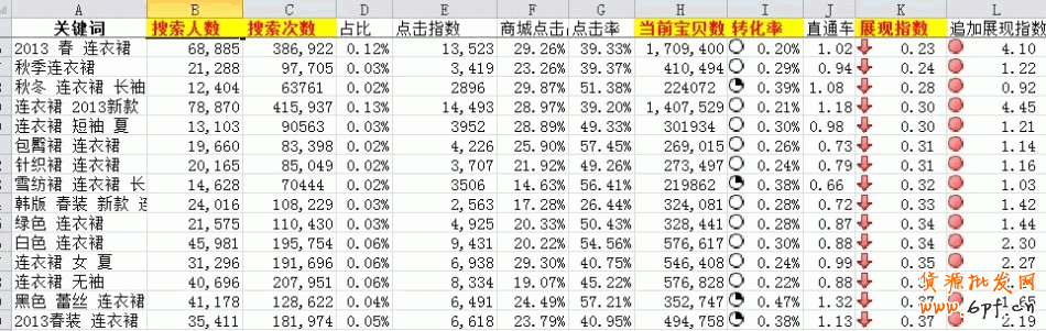 數據分析之黃金關鍵字：輕松獲取淘寶免費流量