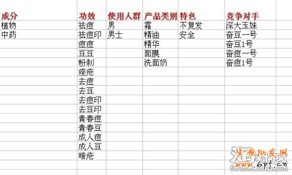 直通車關鍵詞