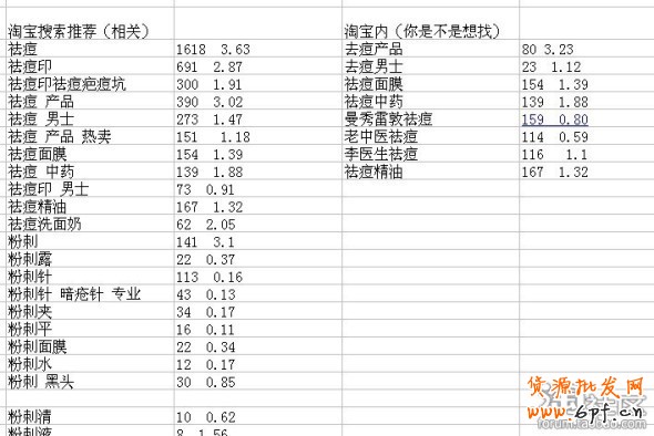 直通車關鍵詞