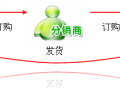 淘寶網上開店有哪幾種銷售模式