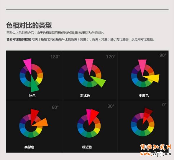 色相的對比 色相的對比