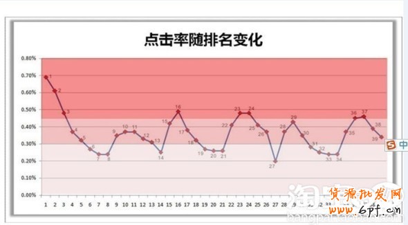 推廣位置