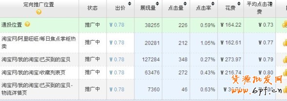 定向推廣