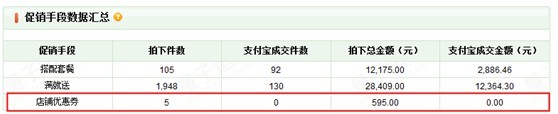 促銷工具設(shè)置