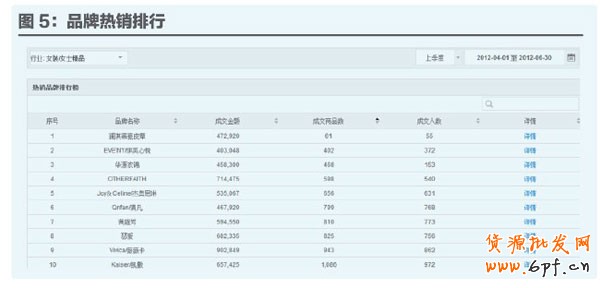 店鋪定位 店鋪定位