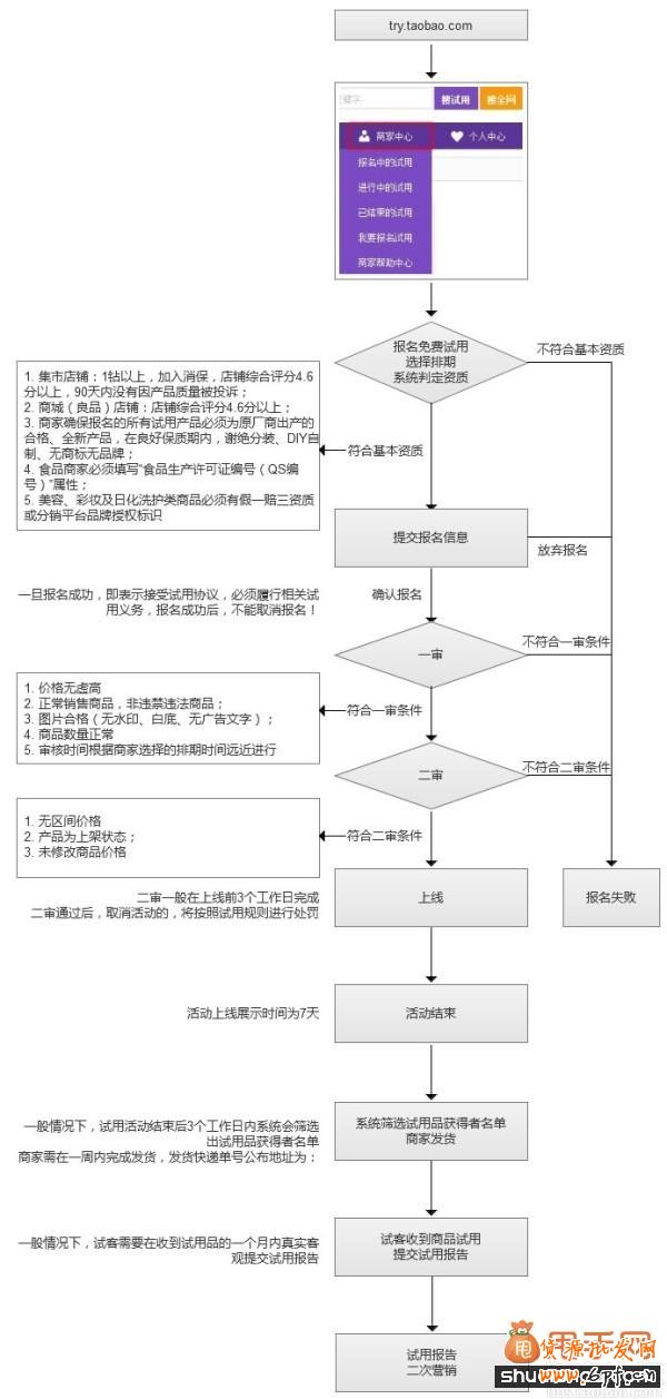 淘寶免費試用申請11