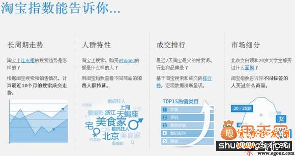 淘寶指數十大小工具幫助你優化直通車及淘寶標題