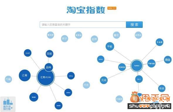 淘寶指數