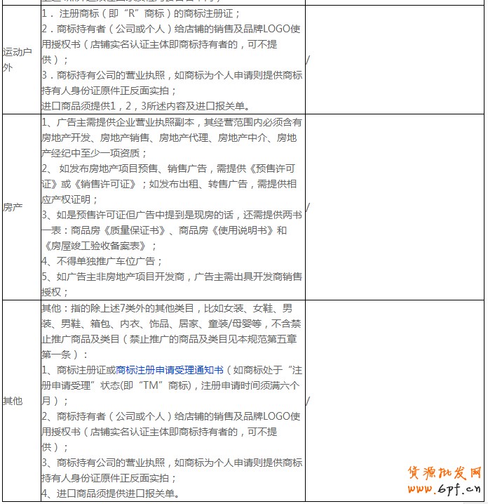 開通鉆展前：須謹(jǐn)慎熟讀廣告商品的投放要求3