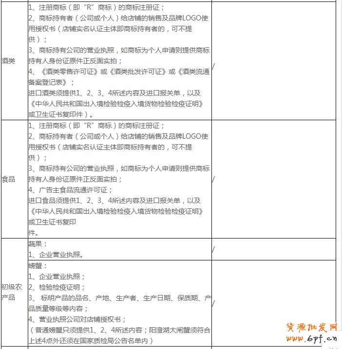 開通鉆展前：須謹(jǐn)慎熟讀廣告商品的投放要求2