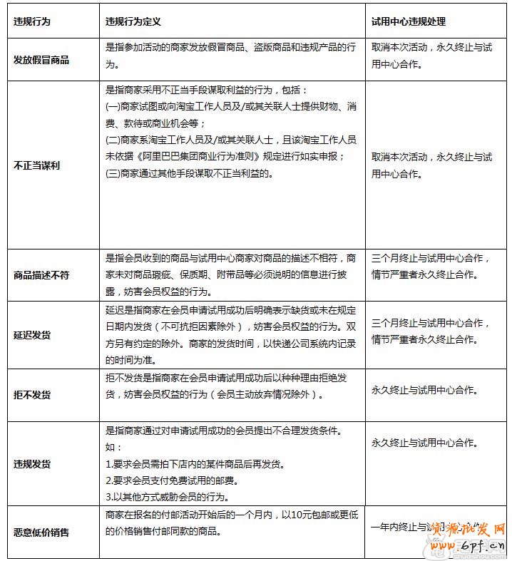 違規(guī)細(xì)節(jié)圖