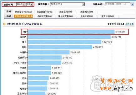 新手開店通過數據分析選擇貨源才是王道3