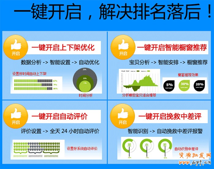 精準流量】寶貝上下架時間安排的最佳方法 2
