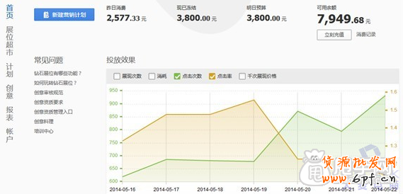 鉆石展位的差異化,你清楚嗎？5