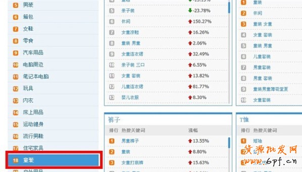淘寶指數(shù)優(yōu)化標題