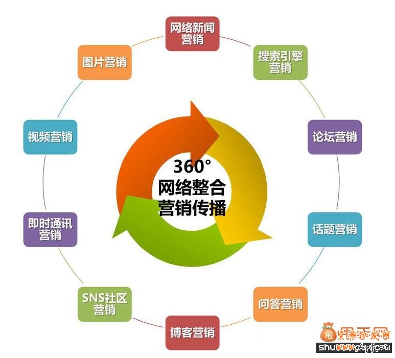 新開網店賣家不得不學的幾十個營銷思維
