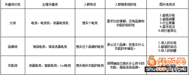 直通車如何提高點擊率的小常識,你會嗎？3