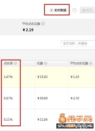 最新影響直通車點擊率的因素有哪些？3