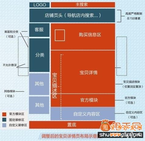 寶貝詳情頁做關(guān)聯(lián)營銷教程0