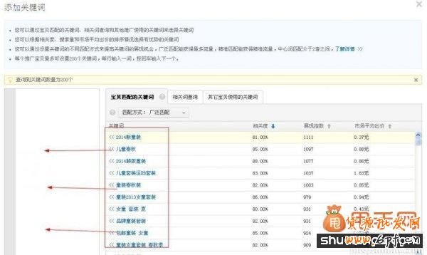 經驗干貨:直通車推廣中關鍵詞優化的最佳方法3