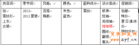 利用開車精靈優化直通車跟寶貝標題1