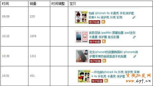 如何利用量子恒道安排寶貝上下架時間 1