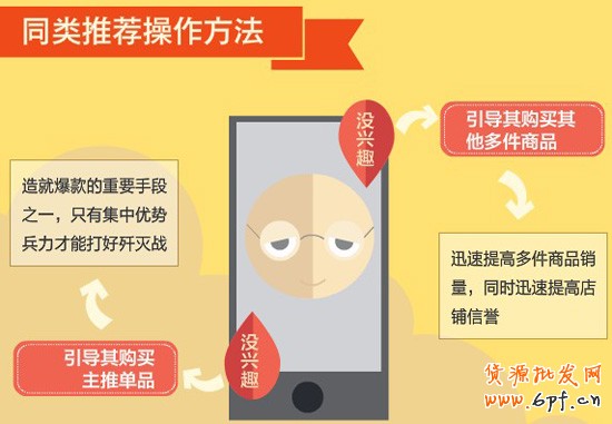 同類推薦1