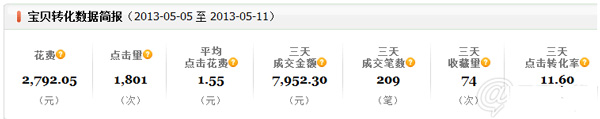小掌柜，你真的會操作直通車嗎6