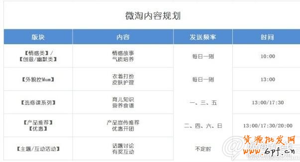 五大要點玩轉(zhuǎn)微淘