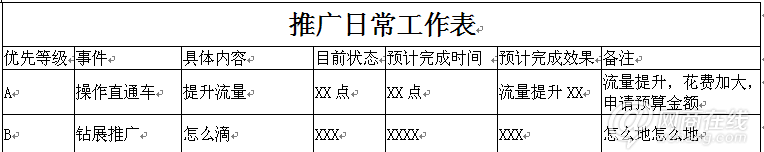 一個(gè)苦逼屌絲的淘寶運(yùn)營規(guī)劃
