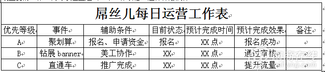 一個(gè)苦逼屌絲的淘寶運(yùn)營規(guī)劃