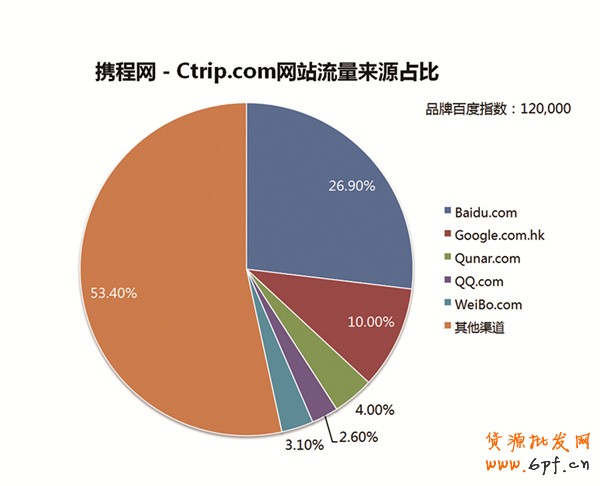 搜索引擎優化帶來精準營銷