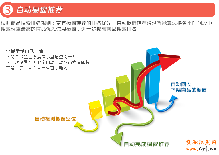 自動(dòng)櫥窗推薦