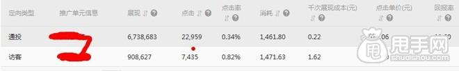 鉆展實操：從尋找定向、測試投放開始11
