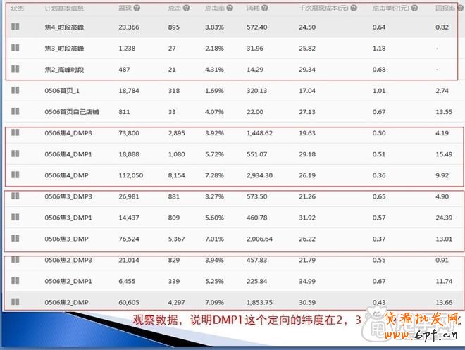 鉆展實操：從尋找定向、測試投放開始6