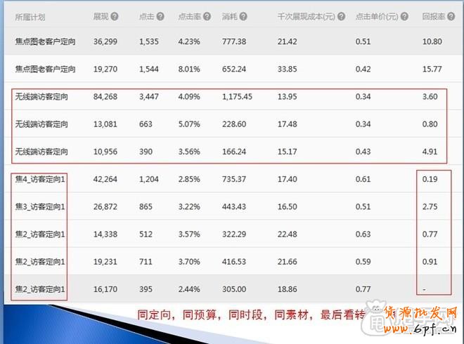 鉆展實操：從尋找定向、測試投放開始10