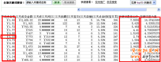 直通車技巧,小投資也能玩轉大流量12