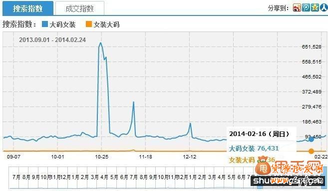 淘寶寶貝標題優化其實很不簡單