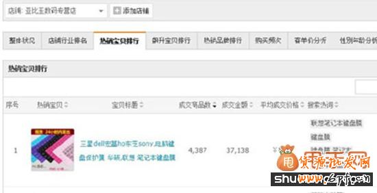 鬼腳七再談如何做淘寶搜索標題優化