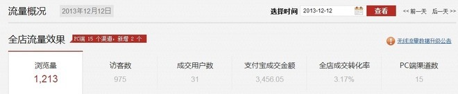淘寶賣家如何引進(jìn)免費(fèi)的淘寶類目流量