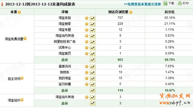 淘寶賣家如何引進(jìn)免費(fèi)的淘寶類目流量