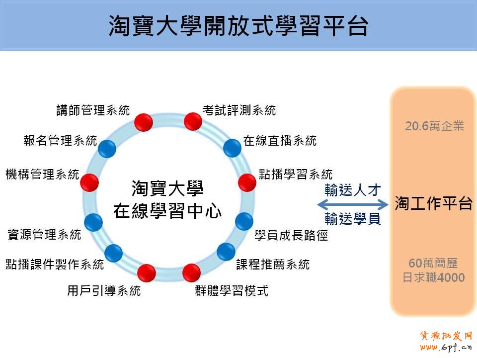 淘寶大學(xué)使命及愿景:讓做生意超級(jí)簡(jiǎn)單,一鍵開(kāi)店超容易