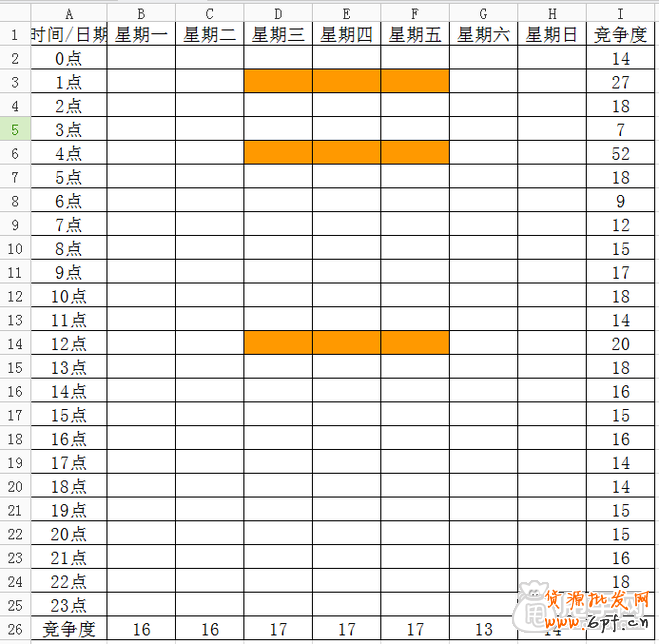 探索最自然的流量來源-淘寶上下架技巧7