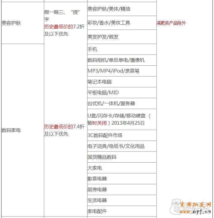 天天特價哪些類目可以報名參加？2