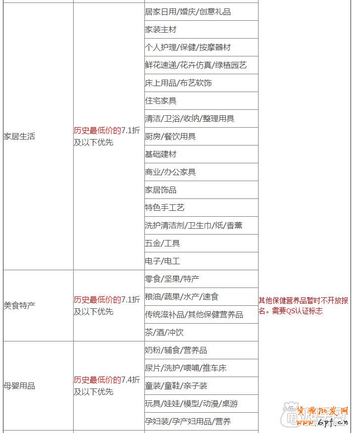 天天特價哪些類目可以報名參加？3