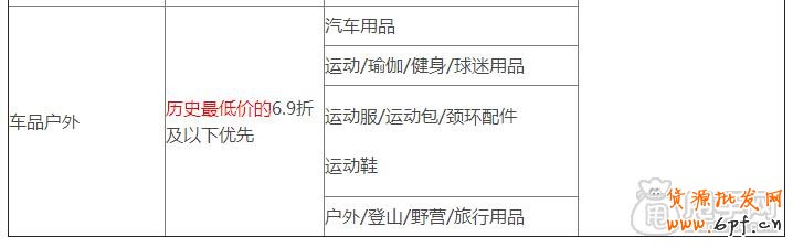 天天特價哪些類目可以報名參加？4