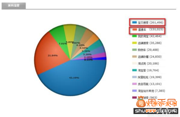 探索淘寶最精準的流量（自然流量和推廣流量）2